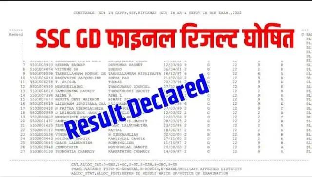 SSC GD Constable Result 2025 announced